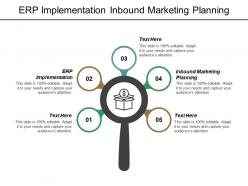 Erp implementation inbound marketing planning startup business checklist cpb