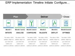 Erp implementation timeline initiate configure optimize