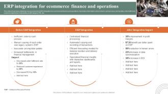 Erp Integration For Ecommerce Finance And Operations How Ecommerce Financial Process Can Be Improved