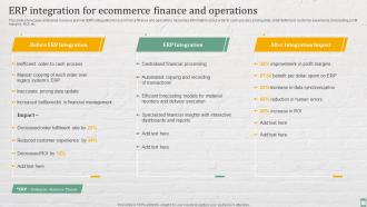 Erp Integration For Ecommerce Finance And Operations Practices Enhancing Financial Administration Ecommerce