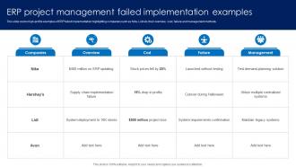 ERP Project Management Failed Implementation Examples
