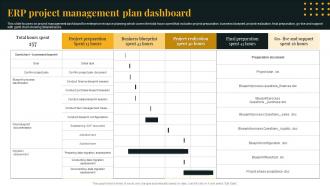 ERP Project Management Plan Dashboard