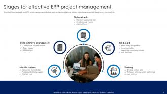 ERP Project Management Powerpoint PPT Template Bundles CRP Idea Graphical