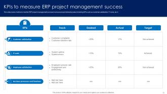 ERP Project Management Powerpoint PPT Template Bundles CRP Unique Graphical