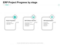 Erp project progress by stage technology gears ppt powerpoint presentation ideas model