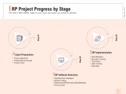 Erp project progress by stage test phase ppt powerpoint presentation file picture