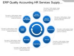 Erp quality accounting hr services supply chain management