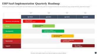 ERP SaaS Implementation Quarterly Roadmap