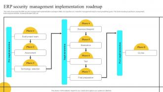 ERP Security Management Implementation Roadmap