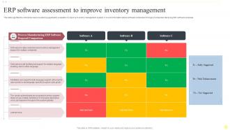 Erp Software Assessment To Improve Inventory Management