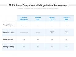 Erp software comparison with organization requirements