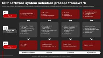 Erp Software System Selection Process Framework