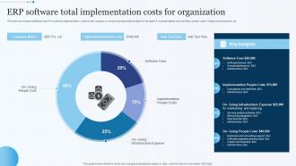 ERP Software Total Implementation Costs For Organization