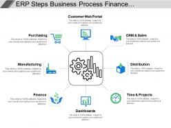 Erp steps business process finance management