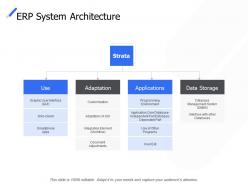 Erp system architecture adaptation applications ppt powerpoint presentation icon outfit