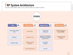 Erp system architecture adaptation ppt powerpoint presentation show styles