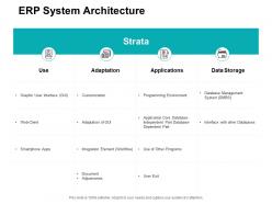 Erp system architecture ppt powerpoint presentation file background image