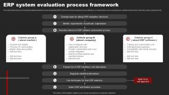 Erp System Evaluation Process Framework