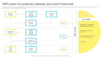 ERP System For Production Planning And Control Framework