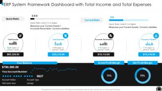 ERP System Framework Dashboard With Total Income And Total