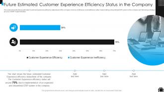 ERP System Framework Future Estimated Customer Experience Efficiency Status In The Company