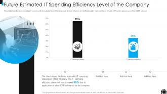 ERP System Framework Future Estimated IT Spending Efficiency Level Of The Company
