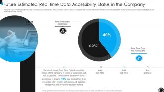 ERP System Framework Future Estimated Real Time Data Accessibility Status In The Company