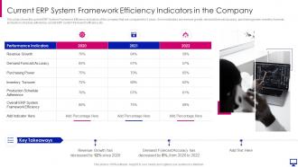 Erp system framework implementation business current erp system framework efficiency indicators