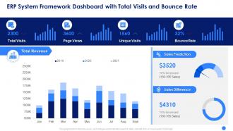 Erp system framework implementation dashboard total visits bounce rate