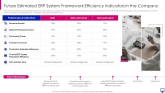 Erp system framework implementation future estimated system framework efficiency indicators