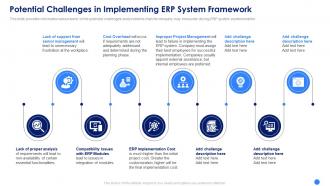 Erp system framework implementation potential challenges implementing erp system
