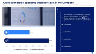 Erp system framework implementation spending efficiency level of the company