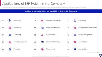 Erp system framework implementation to keep business applications of erp system in the company
