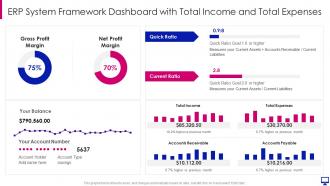 Erp system framework implementation to keep business framework dashboard with total income expenses