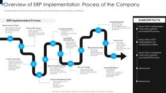 ERP System Framework Overview Of ERP Implementation Process Of The Company