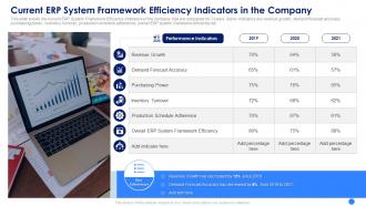 Erp system framework system framework efficiency indicators in the company