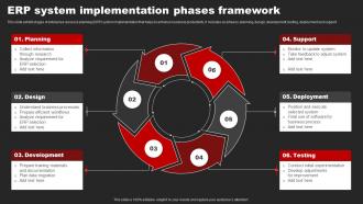 Erp System Implementation Phases Framework