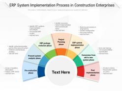 Erp system implementation process in construction enterprises