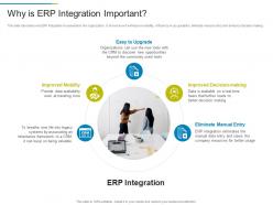 Erp system it why is erp integration important ppt background