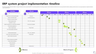 ERP System Project Implementation Timeline Deploying ERP Software System Solutions