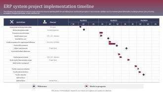 ERP System Project Implementation Timeline Enhancing Business Operations