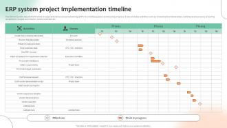 ERP System Project Implementation Timeline Optimizing Business Processes With ERP System