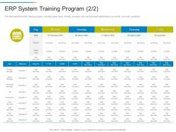 Erp system training program erp system it ppt infographics