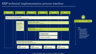 ERP Technical Implementation Process Timeline