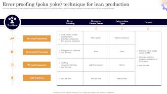 Error Proofing Poka Yoke Technique Executing Lean Production System To Enhance Process