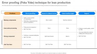 Error Proofing Poka Yoke Technique Implementation Of Lean Manufacturing Enhance Effectiveness