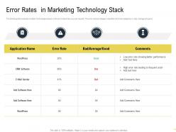 Error Rates In Marketing Technology Stack Martech Stack Ppt Summary Example