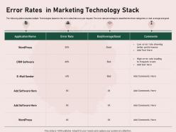 Error rates in marketing technology stack performance ppt powerpoint shapes