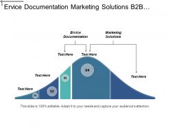 Ervice documentation marketing solutions b2b social selling customization solution cpb