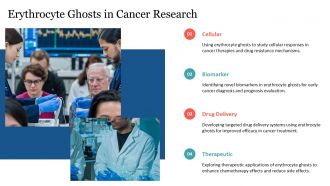 Erythrocyte Ghosts In Disease Pathology And Drug Development PPT PowerPoint ACP Template